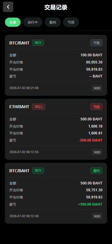 图片[12]-（泰国微交易）多语言微交易#泰国商城包裹追踪#期权#会员VIP#积分兑换 - 海外源码商-海外源码商