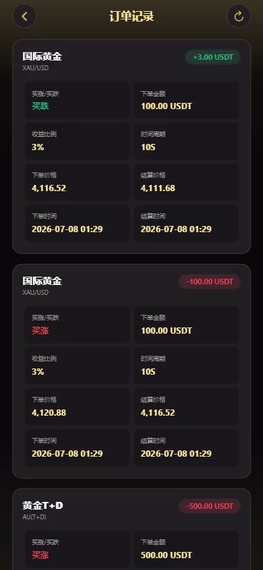 图片[10]-新版海外黄金微交易/黄金秒合约交易/黄金投资/前端VUE - 海外源码商-海外源码商