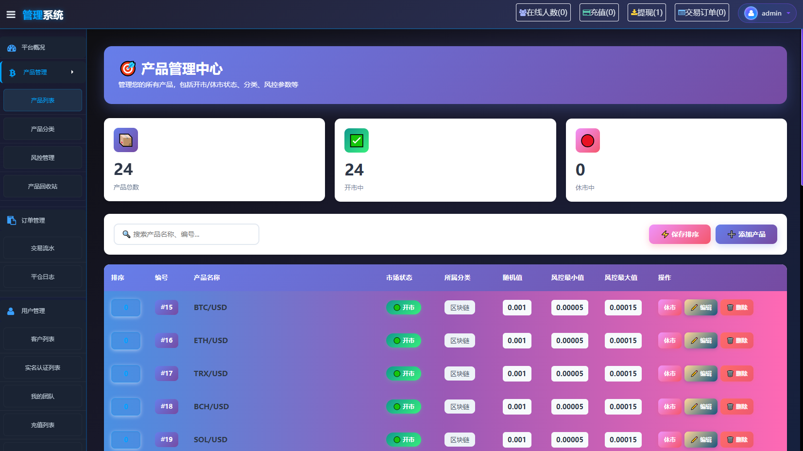 图片[16]-海外综合微盘系统#虚拟币#外汇#贵金属#实名认证#余额宝#信用分（微盘外汇系统） - 海外源码商-海外源码商