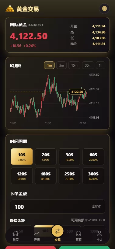 图片[4]-新版海外黄金微交易/黄金秒合约交易/黄金投资/前端VUE - 海外源码商-海外源码商