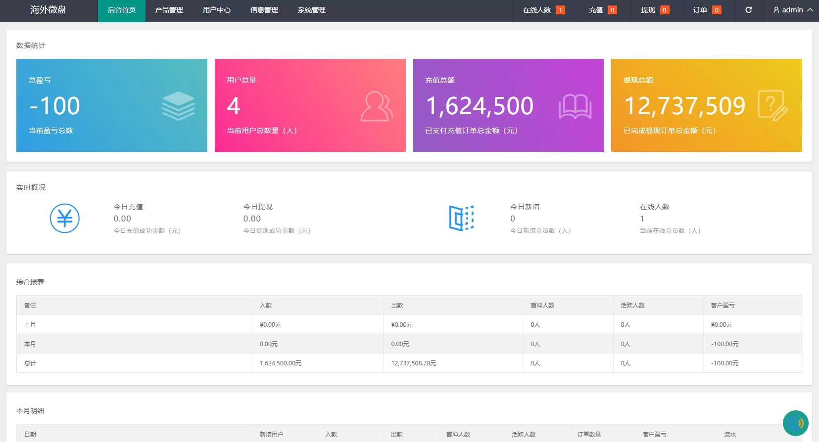 图片[17]-新版农产品微交易系统/PC自适应/信用分/委买微盘 - 海外源码商-海外源码商