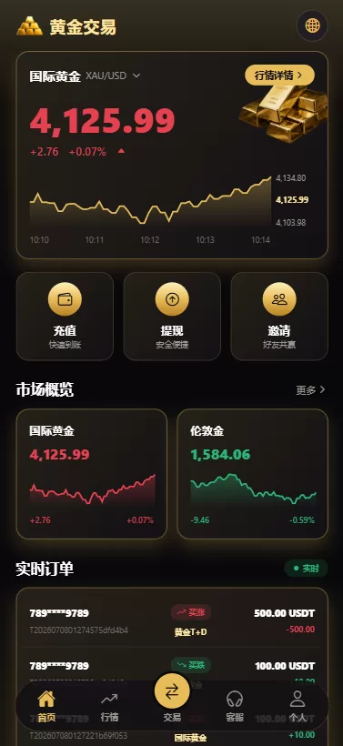 图片[2]-新版海外黄金微交易/黄金秒合约交易/黄金投资/前端VUE - 海外源码商-海外源码商