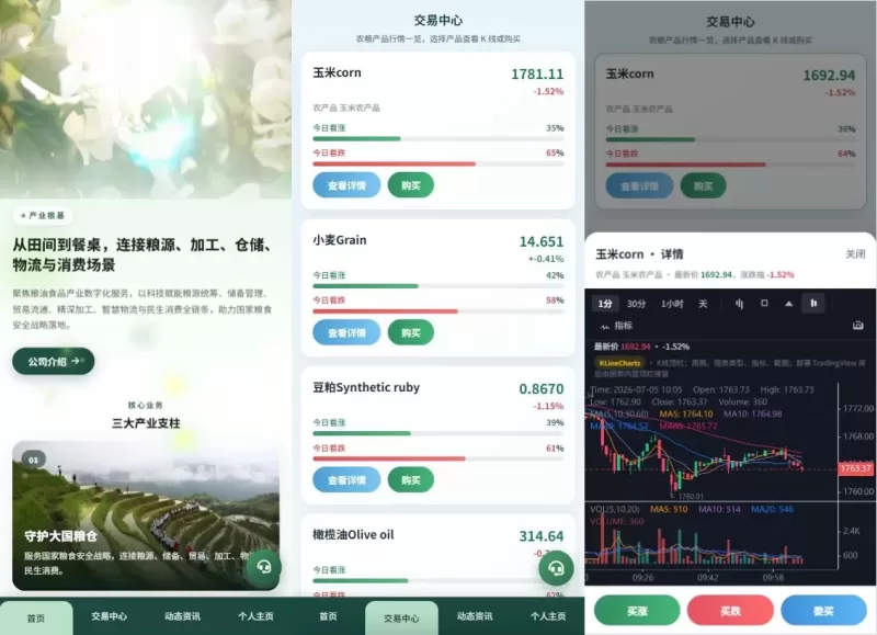 新版农产品微交易系统/PC自适应/信用分/委买微盘-海外源码商