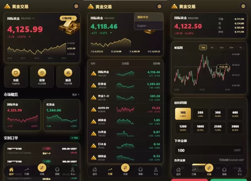 新版海外黄金微交易/黄金秒合约交易/黄金投资/前端VUE-海外源码商