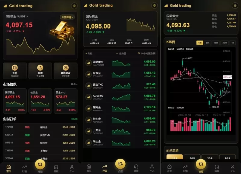 海外高端黄金交易系统源码/PHP微盘微交易/黄金白银投资平台/VUE+PHP全开源-海外源码商