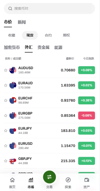 图片[5]-多语言综合交易所/DAPP合约交易/模拟账户/量化/借贷 - 海外源码商-海外源码商