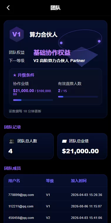 图片[12]-海外AI算力投资理财/GPU设备投资返利/多级分销 - 海外源码商-海外源码商