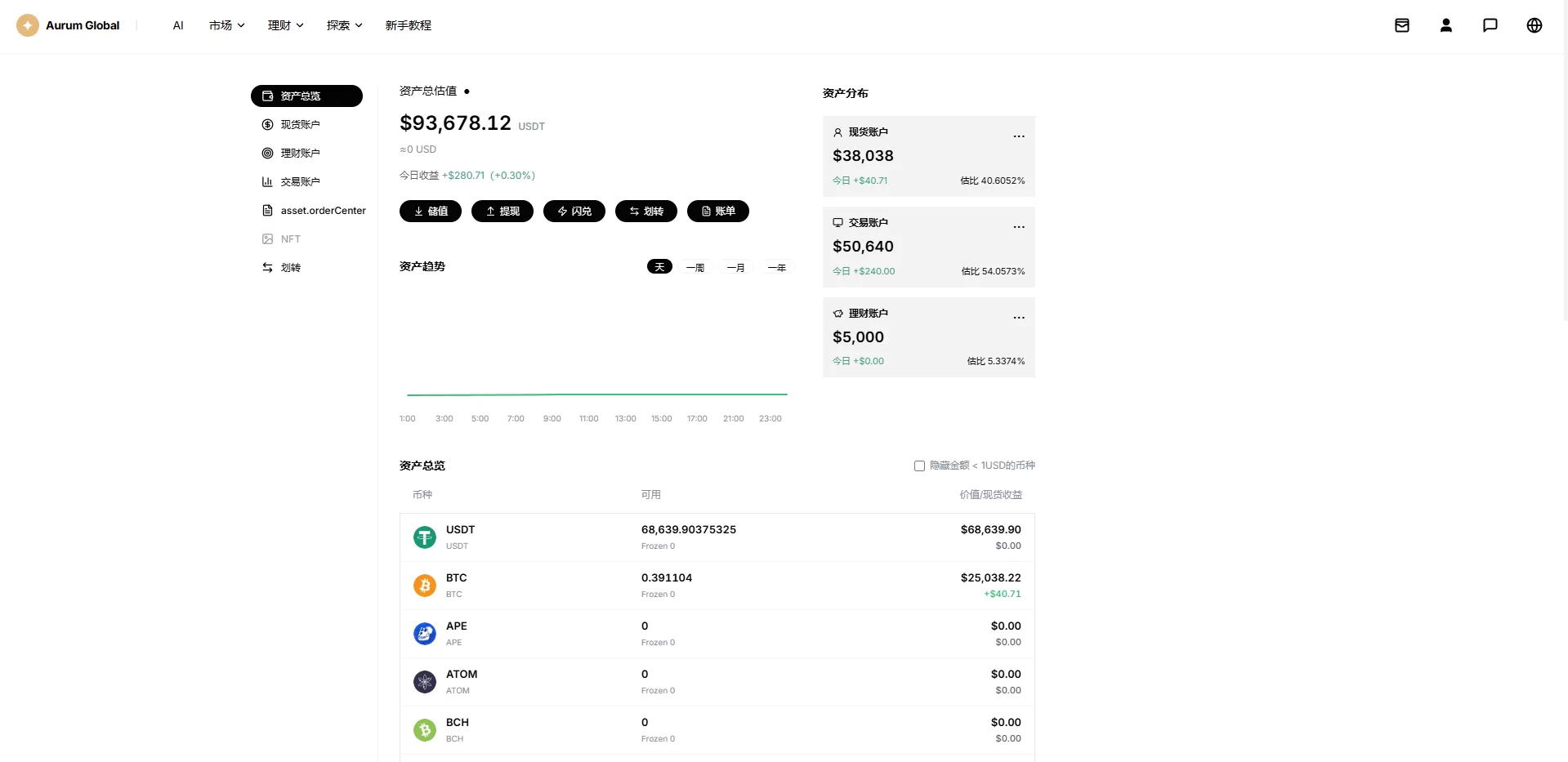 图片[26]-多语言综合交易所/DAPP合约交易/模拟账户/量化/借贷 - 海外源码商-海外源码商