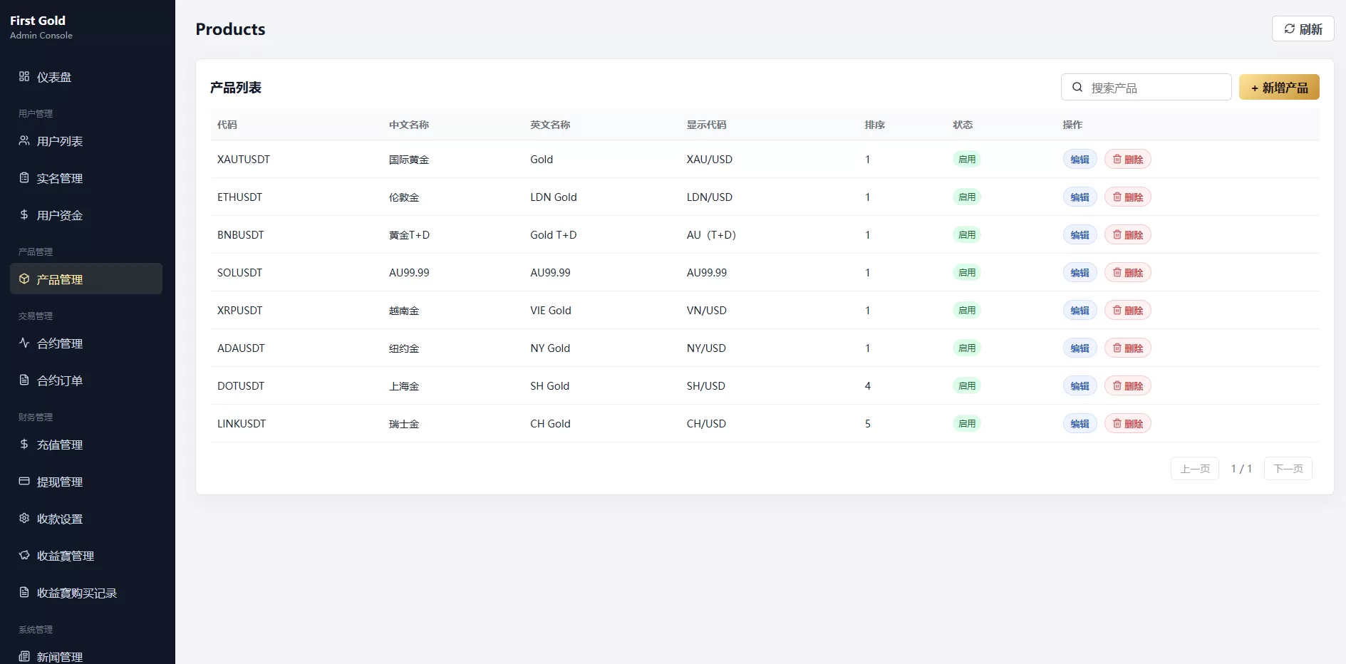 图片[17]-海外黄金秒合约交易/黄金时间盘/黄金微盘投资交易 - 海外源码商-海外源码商