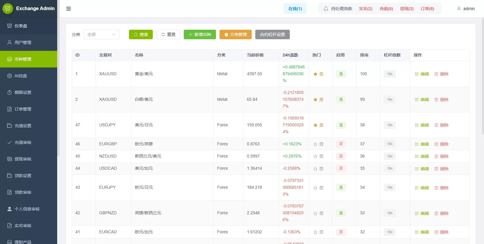 图片[17]-海外综合秒合约交易所/美股/外汇/理财/贷款/K线控制 - 海外源码商-海外源码商