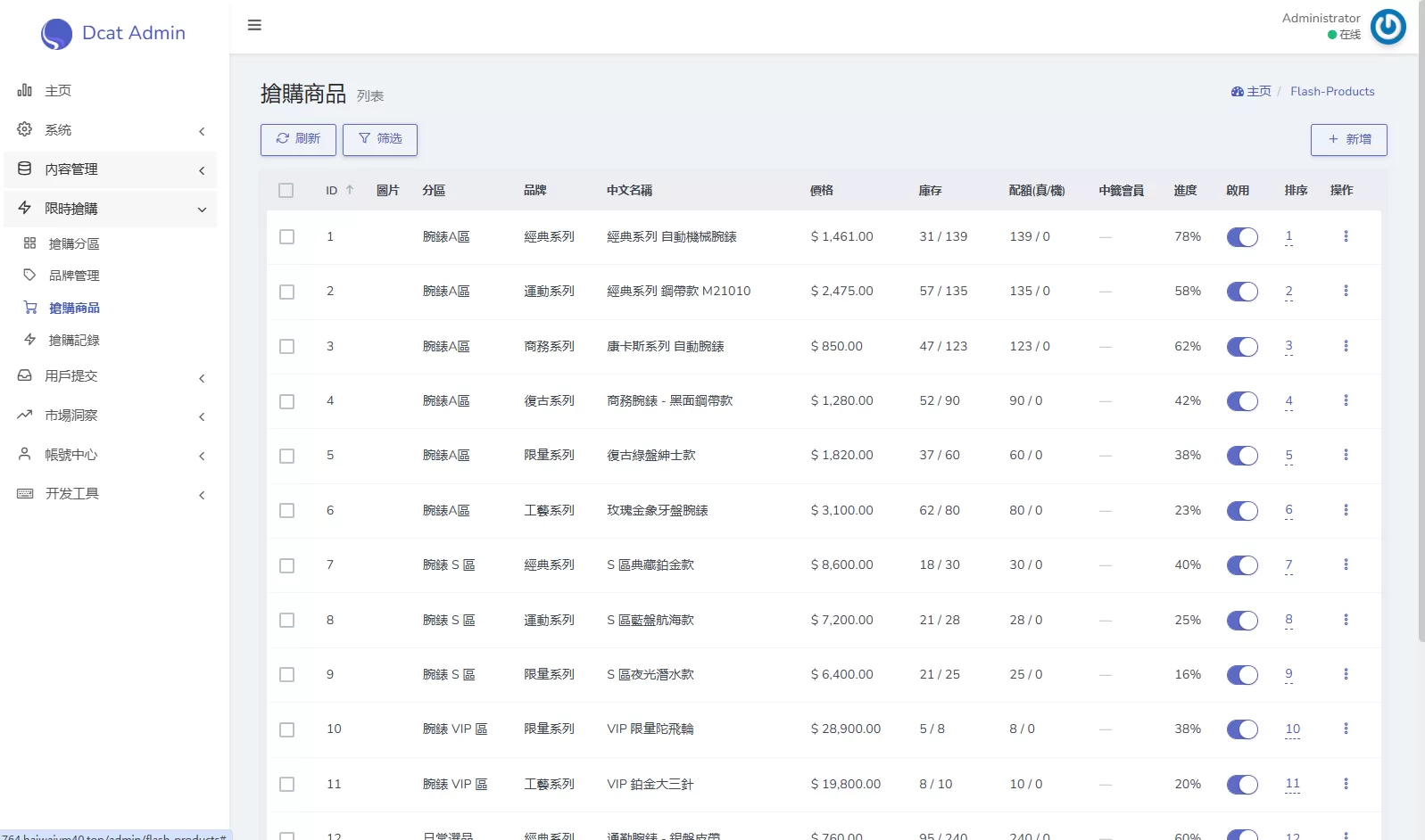 图片[26]-海外奢饰品回收/劳力士商城/商品抢购/以旧换新/PC自适应 - 海外源码商-海外源码商