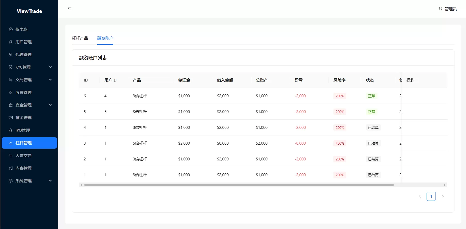 图片[28]-海外股票交易系统/美股交易/大宗/IPO/理财/分销 - 海外源码商-海外源码商