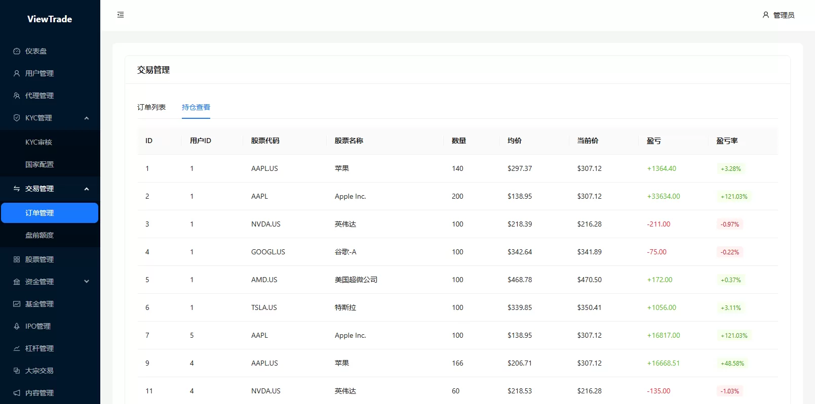 图片[21]-海外股票交易系统/美股交易/大宗/IPO/理财/分销 - 海外源码商-海外源码商