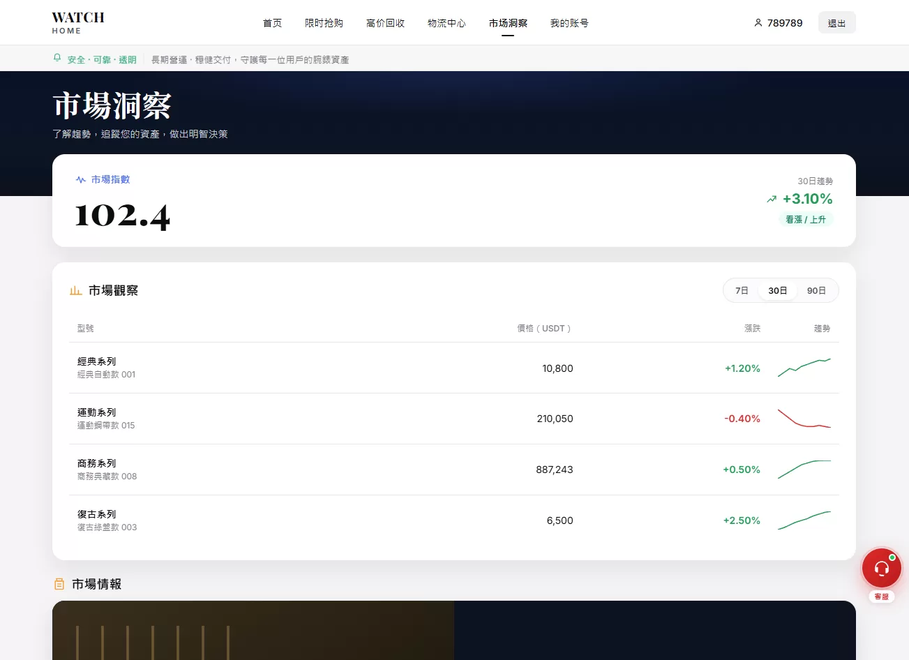 图片[9]-海外奢饰品回收/劳力士商城/商品抢购/以旧换新/PC自适应 - 海外源码商-海外源码商