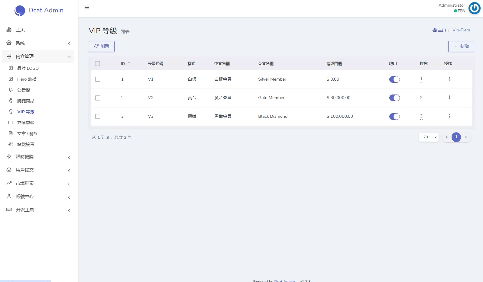 图片[23]-海外奢饰品回收/劳力士商城/商品抢购/以旧换新/PC自适应 - 海外源码商-海外源码商