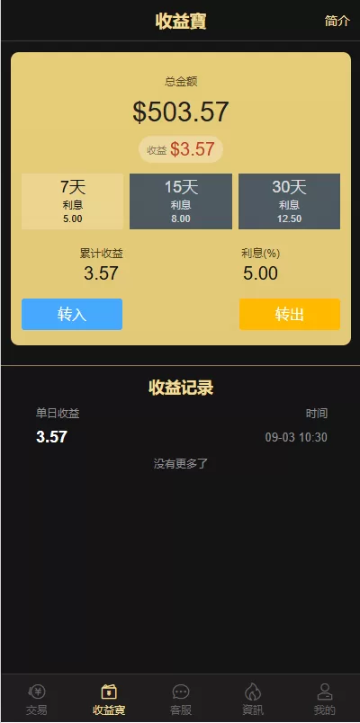 图片[8]-海外黄金秒合约交易/黄金时间盘/黄金微盘投资交易 - 海外源码商-海外源码商
