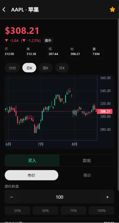 图片[6]-海外股票交易系统/美股交易/大宗/IPO/理财/分销 - 海外源码商-海外源码商