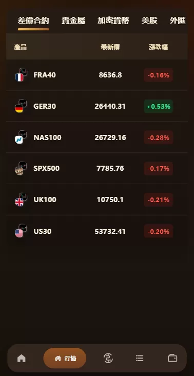 图片[5]-海外综合秒合约交易所/美股/外汇/理财/贷款/K线控制 - 海外源码商-海外源码商
