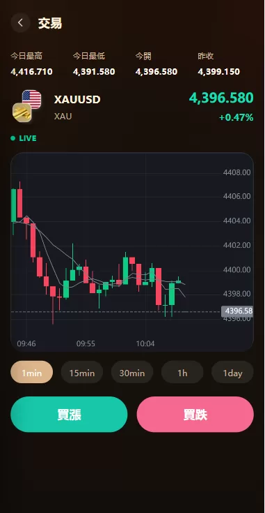 图片[6]-海外综合秒合约交易所/美股/外汇/理财/贷款/K线控制 - 海外源码商-海外源码商