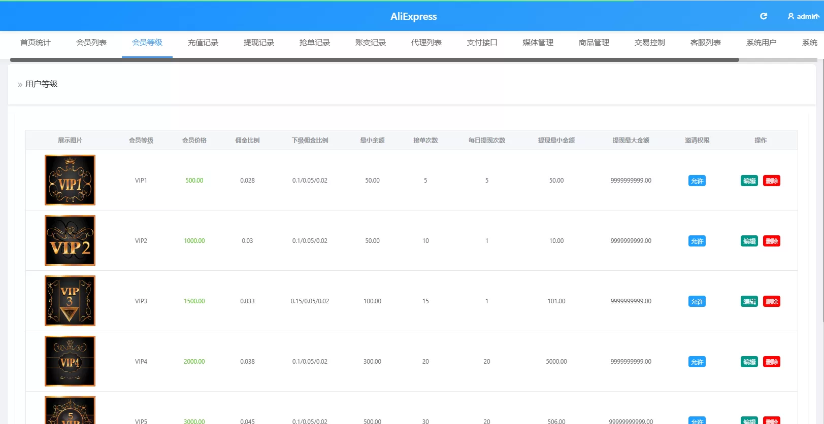 图片[15]-海外Walmart商城抢单刷单系统/打针/连单/信用分 - 海外源码商-海外源码商