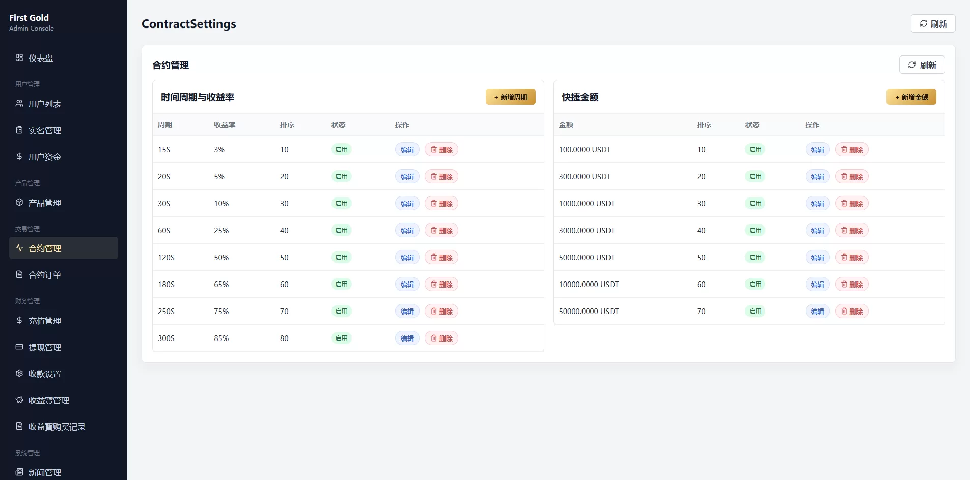 图片[18]-海外黄金秒合约交易/黄金时间盘/黄金微盘投资交易 - 海外源码商-海外源码商