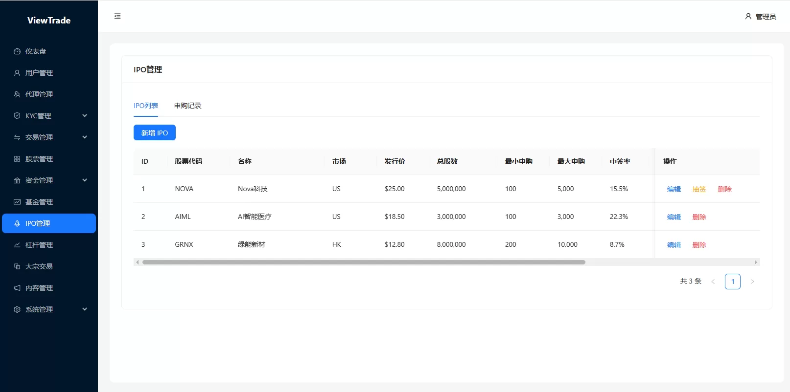图片[26]-海外股票交易系统/美股交易/大宗/IPO/理财/分销 - 海外源码商-海外源码商