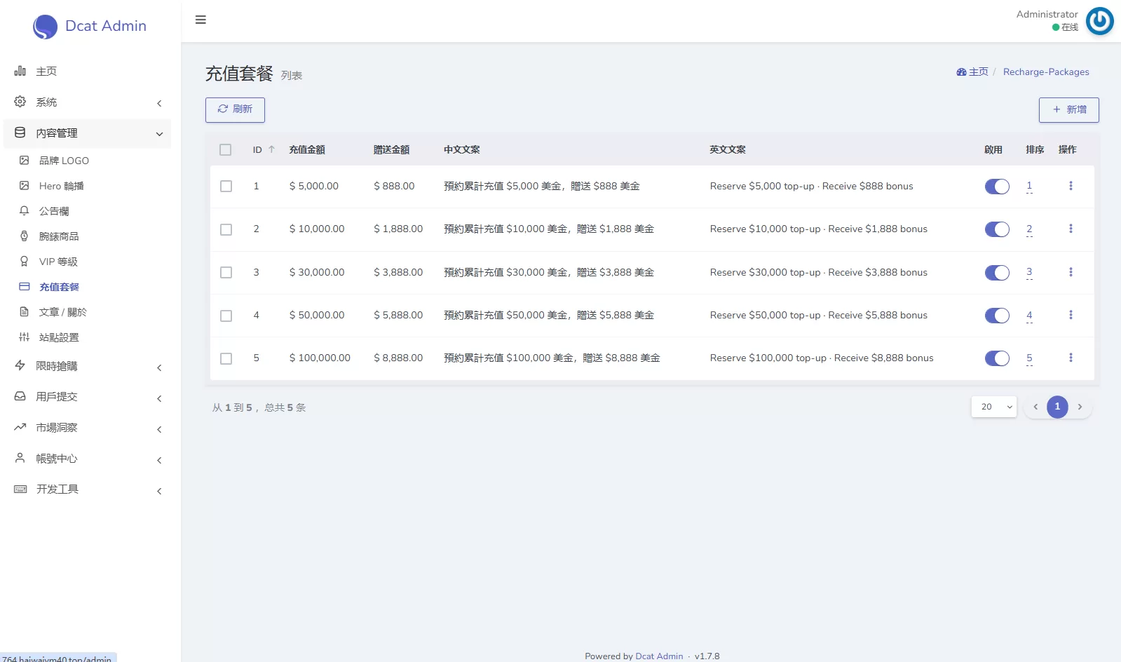 图片[24]-海外奢饰品回收/劳力士商城/商品抢购/以旧换新/PC自适应 - 海外源码商-海外源码商