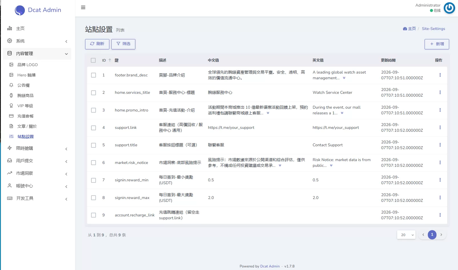 图片[25]-海外奢饰品回收/劳力士商城/商品抢购/以旧换新/PC自适应 - 海外源码商-海外源码商