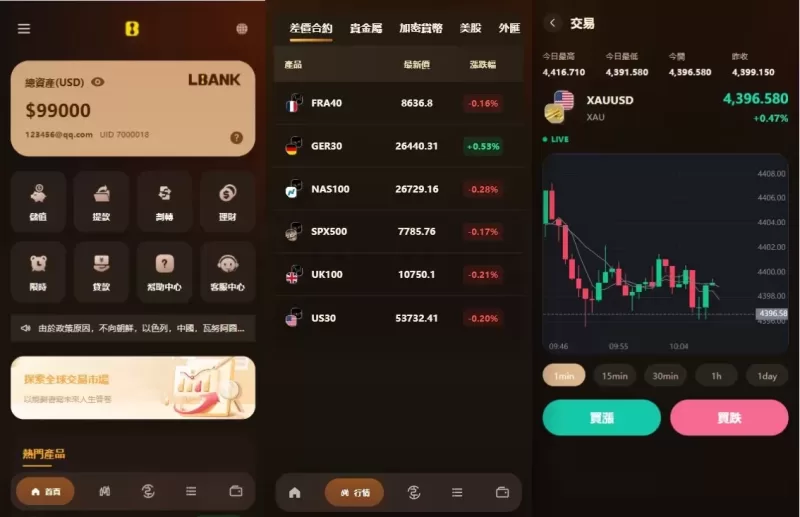海外综合秒合约交易所/美股/外汇/理财/贷款/K线控制-海外源码商